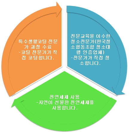 이사청소