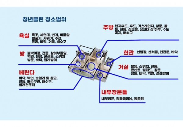 거주청소